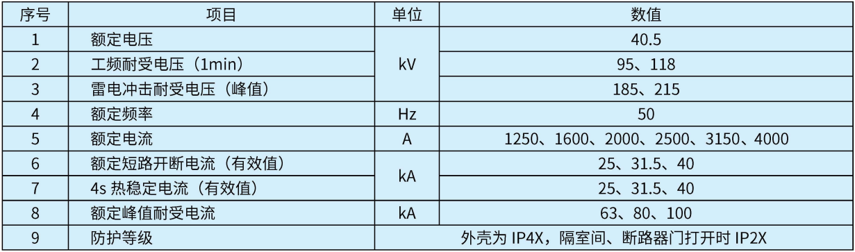 61柜參數(shù).png